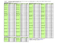 【お知らせ】 2015年3月29日より日本航空の便名が大幅