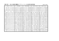第17回 全日本都市職員バドミントン大会試合結果表