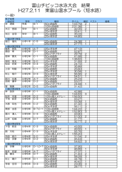 富山チビッコ水泳大会 結果 H27.2.11 東富山温水プール（短水路）
