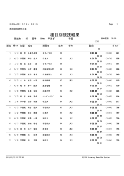 種目別競技結果 - KONAMI OPEN 2015 水泳競技大会