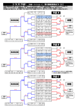 結果速報