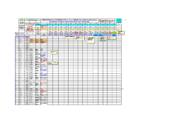 Emergency Amateur radio Infornation and Technology