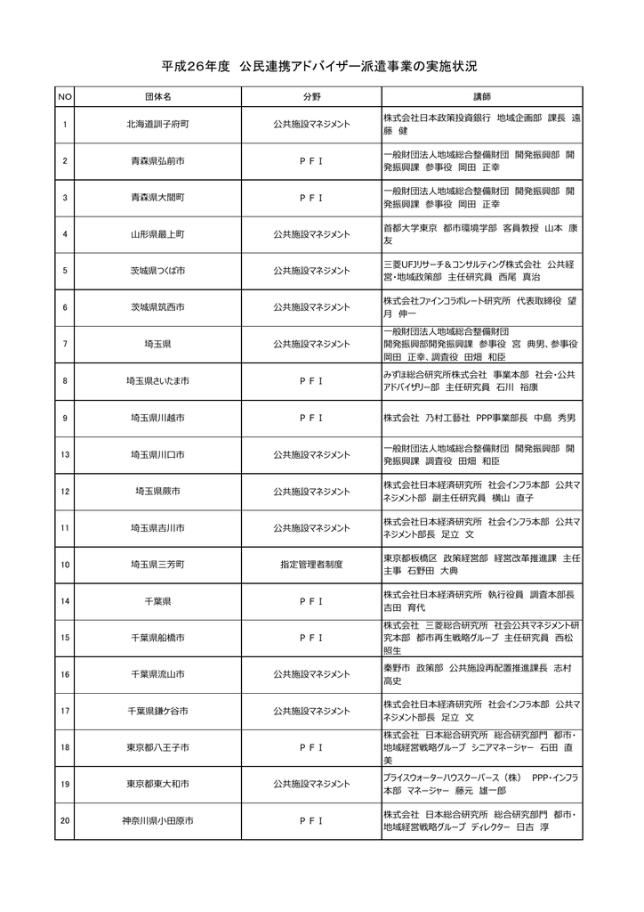 平成26年度 47件 実施状況 Pdf