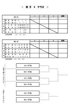 ＜ 男 子 A クラス ＞