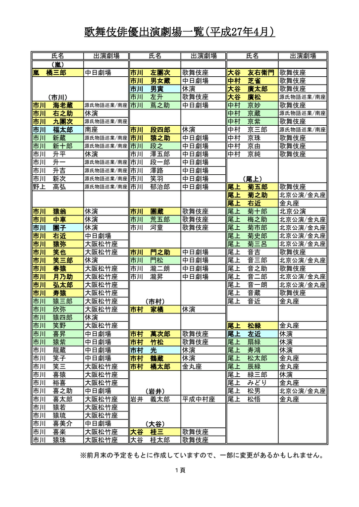 歌舞伎俳優出演劇場一覧 平成27年4月