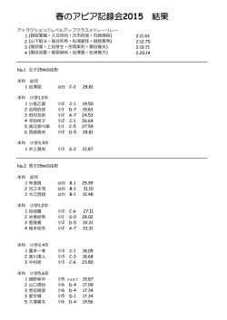 春のアピア記録会2015 結果