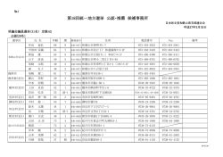 第18回統一地方選挙 公認・推薦 候補事務所