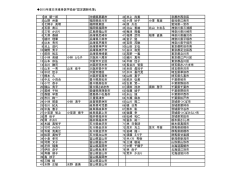 2015年度日本痩身医学協会「認定講師名簿」 1 林 朝一郎 沖縄県那覇市
