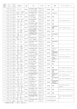 立候補届出状況（市議選）確定（PDF：173KB）
