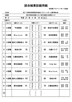 2日目 - 秋田県バスケットボール協会