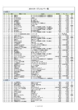 オープンコンペ情報 - 北海道ゴルフライフ