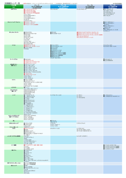 適応レンズ一覧PDF