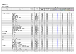 車種別油量表 HONDA（ホンダ） オイルのみ フィルタ含む S2.5w
