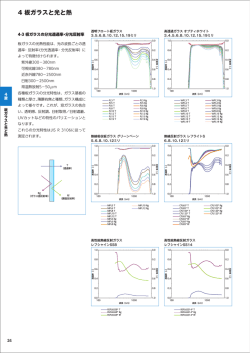 4-3. 板ガラスの分光透過率・分光反射率