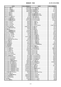 薬価基準一覧 2014年12月22日現在