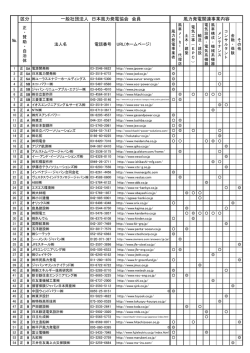 風力発電関連事業内容 区分 一般社団法人 日本風力発電協会 会員