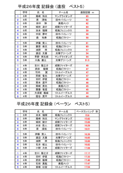 26年度結果