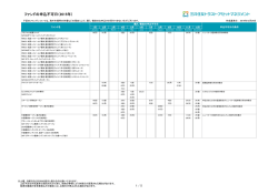 ファンドの申込不可日（2015年）
