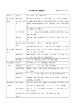 統計検定準 1 級範囲表 （2014 年 12 月 26 日）
