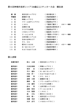 第6回神栖市長杯シニア(40歳以上)サッカー大会 順位表 個人表彰