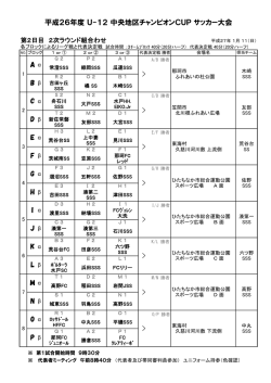 2次ラウンド組合わせ＆会場 - ひたちなか市サッカー協会