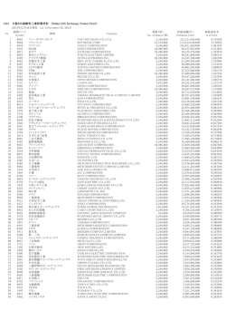 1321 日経225連動型上場投資信託