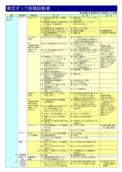 東芝ポンプ故障診断表