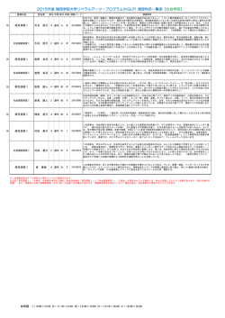社会学部 - 関西学院大学