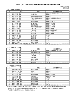 2015年 【シニアカテゴリー】 日本代表最終選考参加権利保有選手 一覧