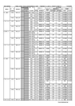 車種：軽乗用車 類 別 型 式 指定番号 （） （kg） 区分番号 燃費値 低燃費