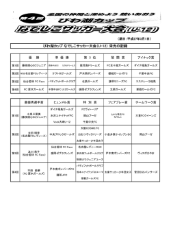 びわ湖カップ なでしこサッカー大会（U