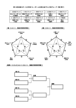 第12回全国スポーツ少年団バレーボール交流大会ブロック別グループ一覧