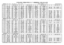 平成26年度 関東中学校ゴルフ 研修競技会 組み合わせ表;pdf