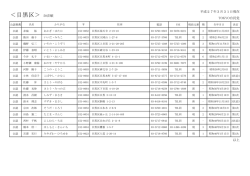 目黒区議会議員候補者名簿20150331