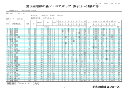 ジュニアカップ男子12歳～14歳の部成績表