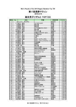 総合男子リザルト TOP100 第17回長野マラソン