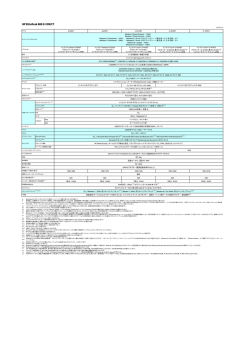HP EliteDesk 800 G1 DM/CT