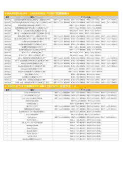 MARGINAL#4関連の配信楽曲リスト