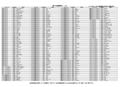 第1750回通常AA 追加画像アップ車輌リスト