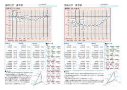 崇城大学 薬学部 福岡大学 薬学部