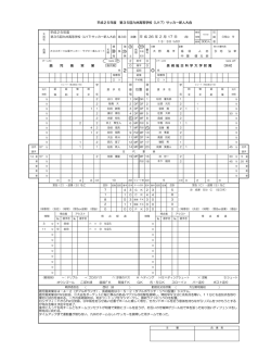 平成25年度 オウンゴール こぼれ球 直接FK 間接FK GK 右・