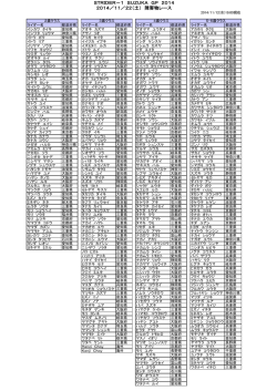 STRIDER－1 SUZUKA GP 2014 2014／11／22（土） 障害物レ