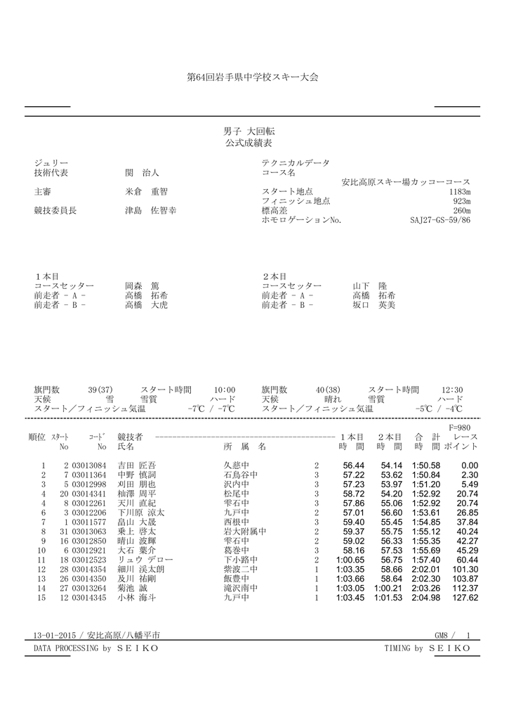 第64回岩手県中学校スキー大会 男子 大回転 公式成績表