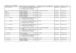 設計認証を受けた者の氏名又は名称 設計認証に係る設計に基づく端末