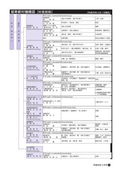 留寿都村機構図【村長部局】