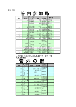 管 内 参 加 局 管 外 の 部