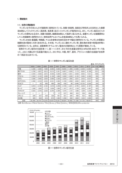 14.鉱物資源マテリアルフロー2013 マンガン（Mn）
