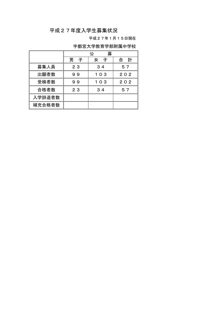 平成27年3月6日 金 宇都宮大学教育学部 教育学研究科