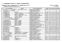都道府県事業所別 - グリーン経営認証