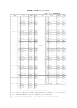 組み分け - 岩手県バレーボール協会